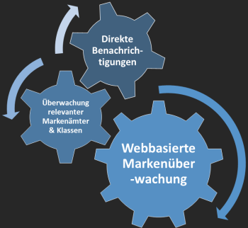 Markenüberwachung von MarkenGuard.de Markenüberwachung von MarkenGuard.de